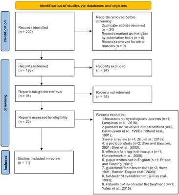 Psychological couple-oriented interventions for patients with heart disease and their partners: a scoping review and guidelines for future interventions
